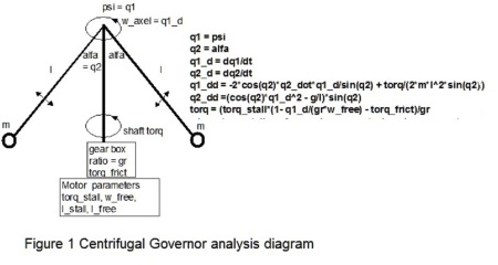 centrifugal governor analysis diagram3